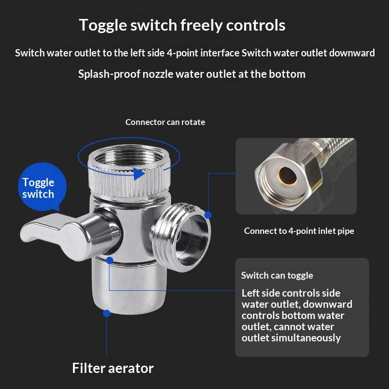 Adapter do kranu 1 szt. Rozdzi – Toilet Flush Valve recenzja i cena